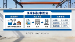 岫岩本地工厂讲解：说一遍公路压浆料和铁路压浆料的区别