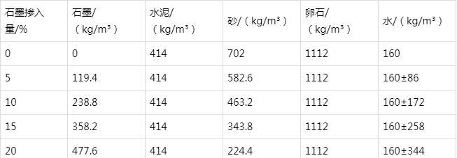 岫岩防静电水泥砂浆怎么做(附配比及施工方法)